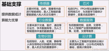 人工智能風(fēng)頭正勁 BAT巨頭加碼布局，搶占未來市場(chǎng)制高點(diǎn)