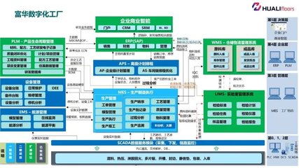全省標(biāo)桿！泰州9家企業(yè)榮膺省工業(yè)互聯(lián)網(wǎng)標(biāo)桿工廠，信息系統(tǒng)集成服務(wù)成轉(zhuǎn)型關(guān)鍵